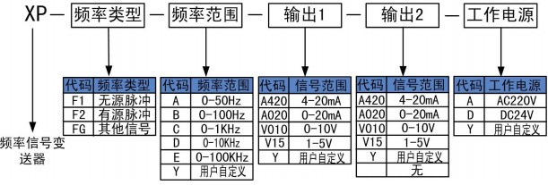 頻率信號(hào)變送器